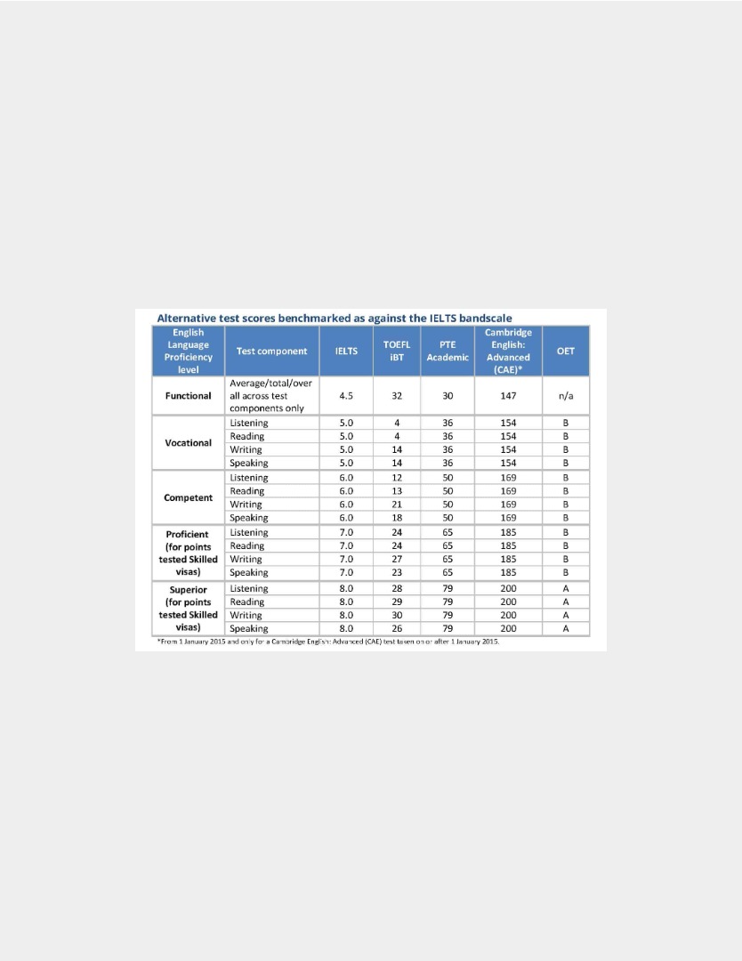 substitute test IELTS online